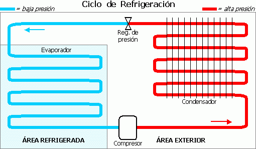 Ciclo_de_Refrigeración