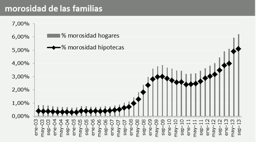 morosidad-hipotecaria-2013_0